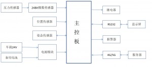 称重姿态设备产品